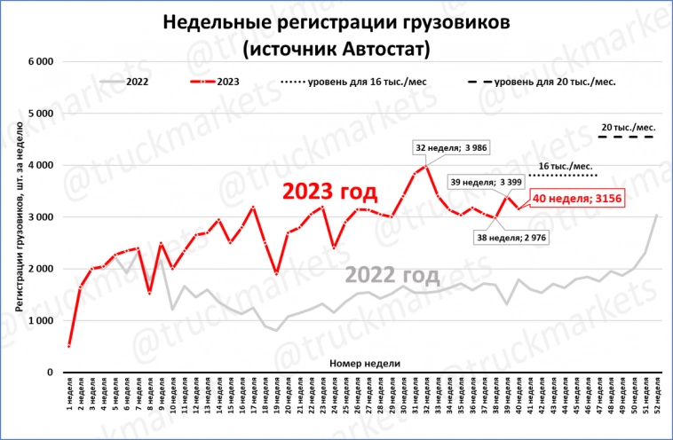 Макрообзор № 41 (2023)