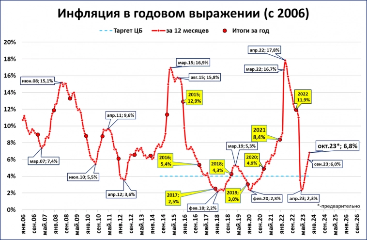 Макрообзор № 43 (2023)