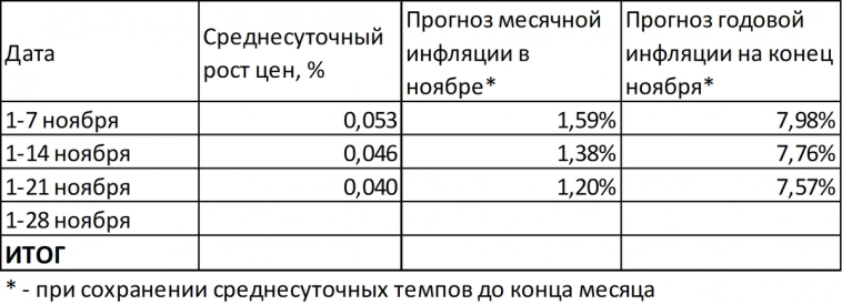 Макрообзор № 47 (2023)