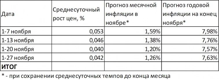 Макрообзор № 48 (2023)