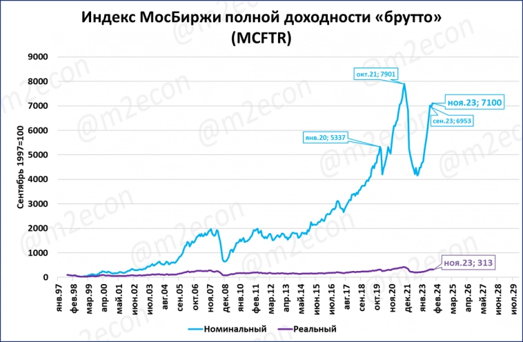 Экспресс-обзор за ноябрь 2023