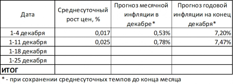 Макрообзор № 50 (2023)