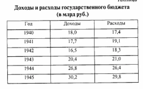 Финансы СССР во время ВОВ - откуда брали деньги, как покрывали дефицит. Что делают сейчас.