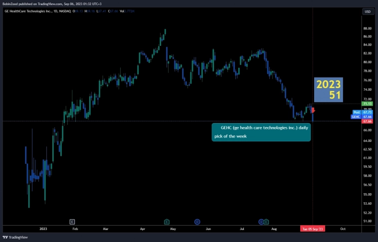 202351 GEHC ge healthcare technologies inc.