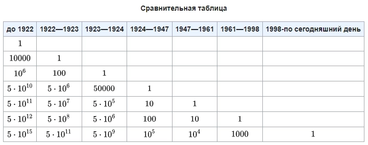 5 квадриллионов к 1