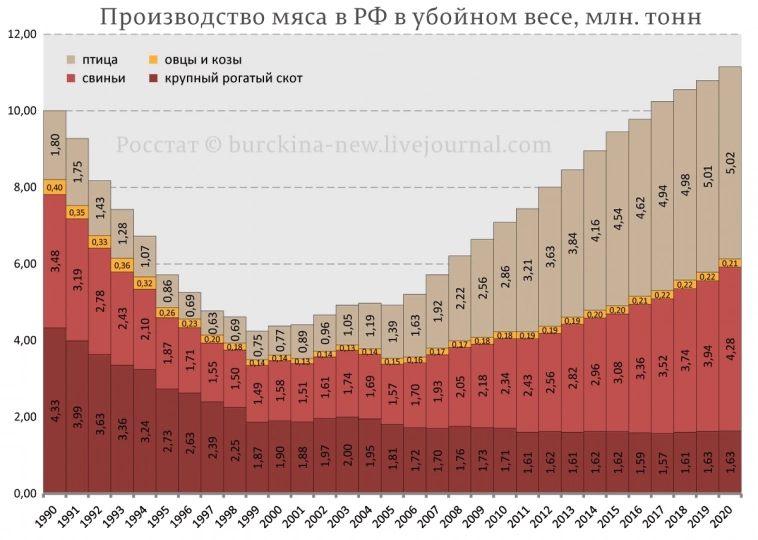 Почему нужно выращивать говядину?