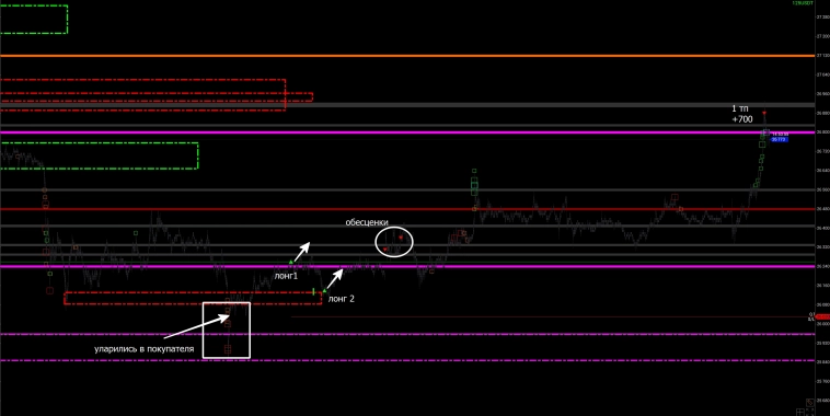 Покупка BTC. Анализ дельты, логика - ЛОНГ.