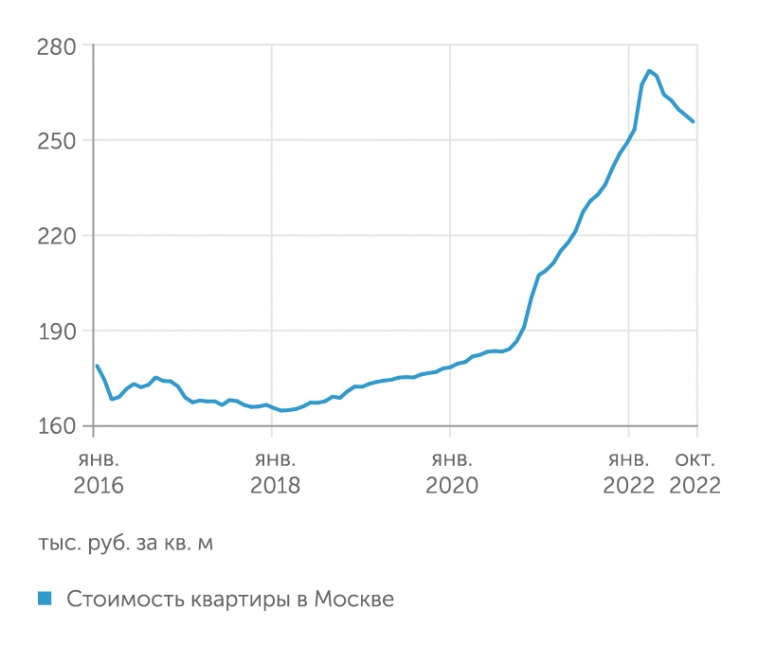 Парадокс