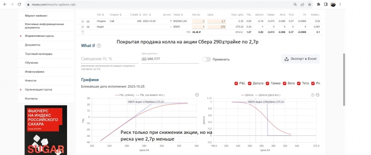 Продажа опциона колл на имеющуюся акцию