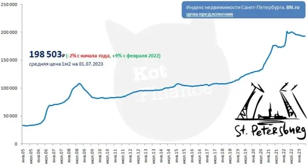 Лучшие строительные облигации. Или как заработать 15% на бетоне на падающем рынке недвижимости