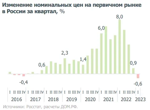 Рынок недвижимости глазами профессионалов