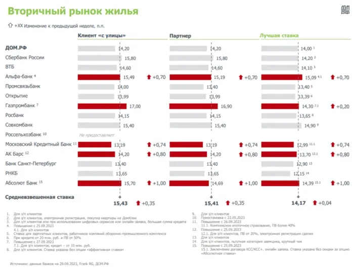 Рынок жилья. Точка невозврата в ценах пройдена