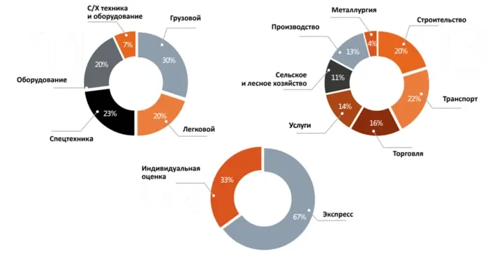 Интерлизинг. Взгляд Кот.Финанс