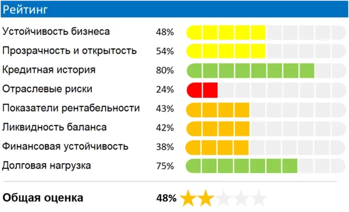 РуссОйл. Разбираем популярную ВДО компанию.