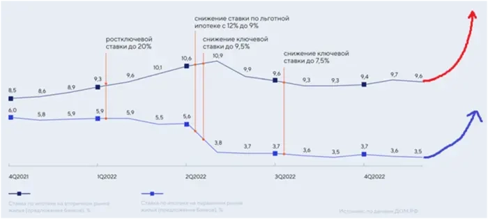 Как обманывают застройщики?