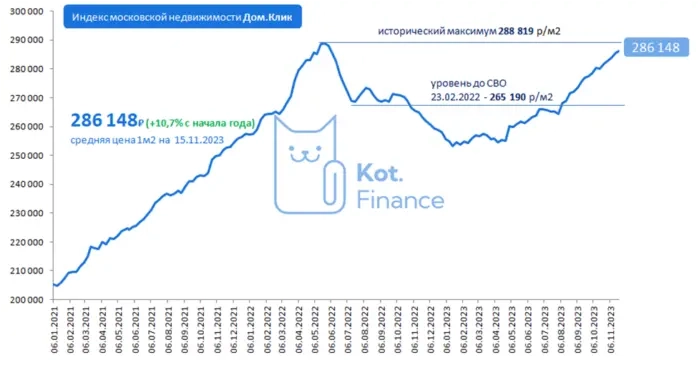 Котайджест: все важное об IPO, недвижимости и финансах за неделю в одном выпуске