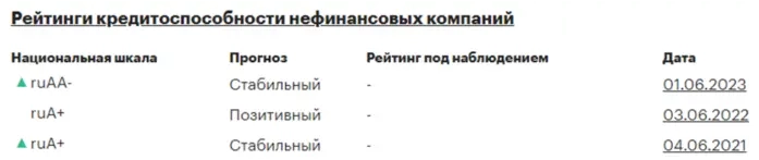 Почему не стоит пропускать оферты в облигациях?- вас могут кинуть на деньги. Разбираем на примере.