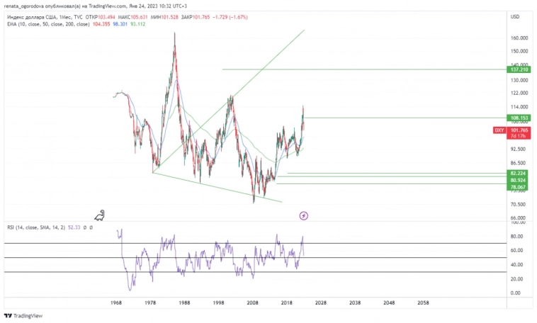 #DXY