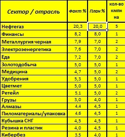 Уважаемый СМАРТ-ЛАБ (коллеги инвесторы)! Прошу совета ли рекомендации.