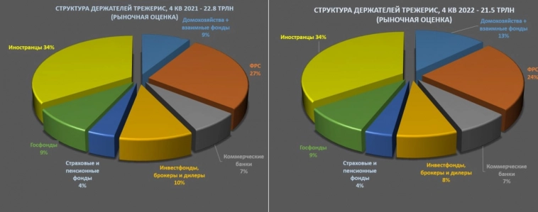 Кто спасает трежерис?