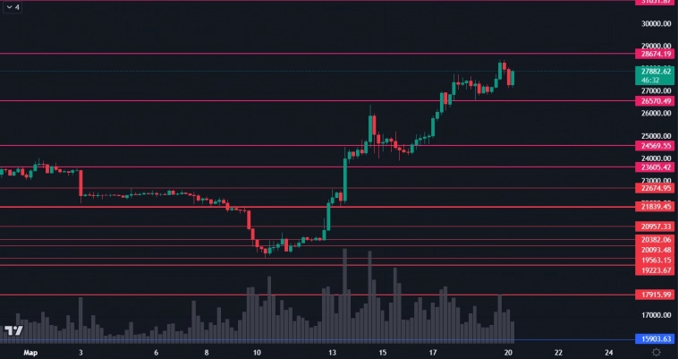 Обзор BTC от 20.03.2023