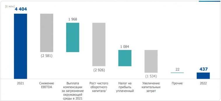 Норникель - худшая инвестиция на ближайшие 2 года