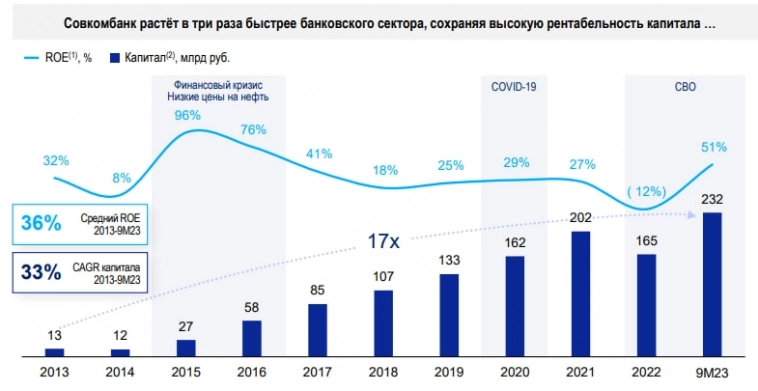 📌 IPO Совкомбанка - риски и подводные камни