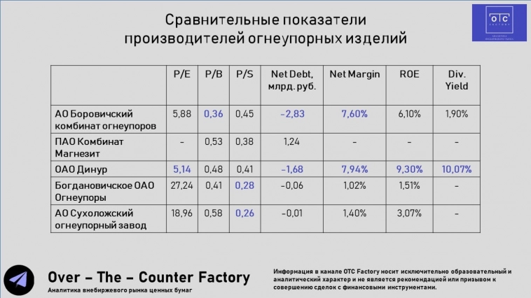 🟣 Сравнительный анализ производителей огнеупоров 🟣