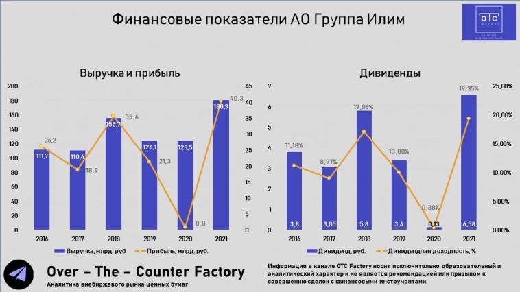 Зачем вам Сегежа если есть дивидендный Илим?