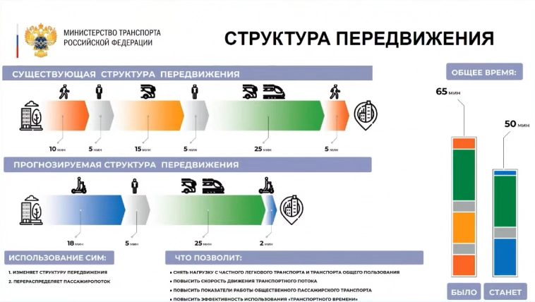 Whoosh полноценно вкатывается в самокатный сезон