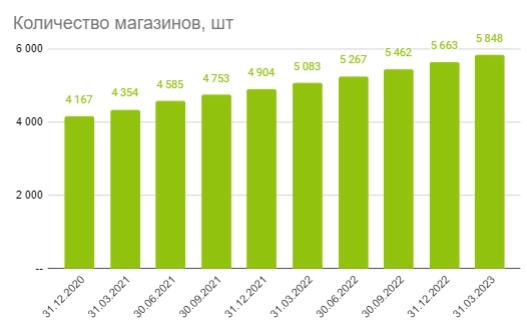 Fix Price - рост продолжается, теперь и в Монголии!