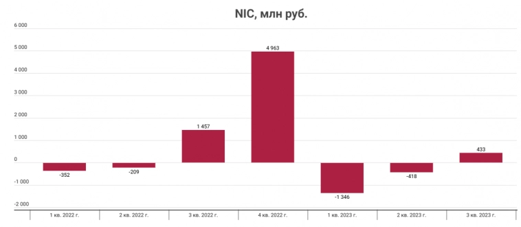 Позитив подтверждает планы по росту продаж