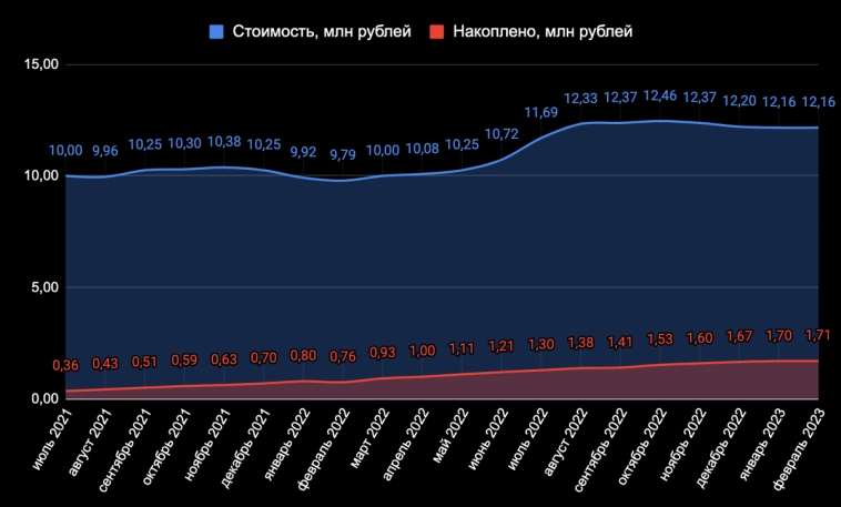 Москва нащупала дно, Сочи на расслабоне. Что произошло с ценами на недвижимость в этих городах за месяц?