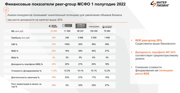 Свежие облигации: Интерлизинг на размещении