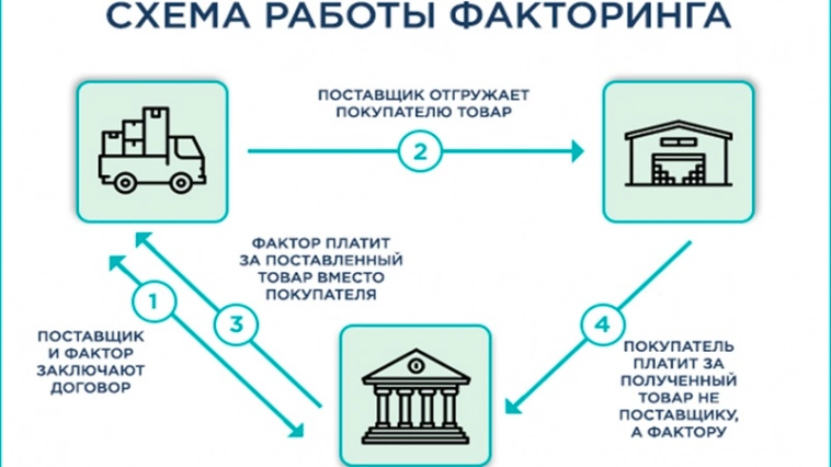 Свежие облигации: Глобал Факторинг Нетворк Рус на размещении