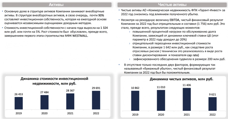 Свежие облигации: ФПК Гарант-Инвест на размещении