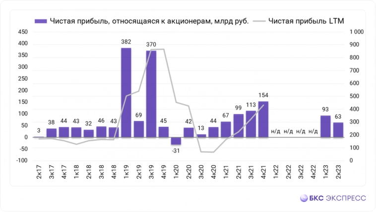 Святой рандом августа. NVTK (дивидендные акции Новатэк)