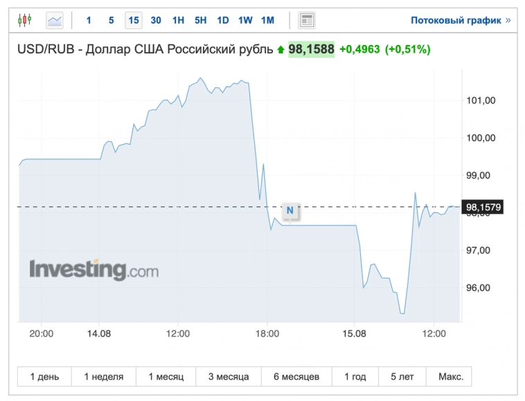 Ключевая ставка ЦБ снова поднялась. 8,5% → 12%. Что это значит?