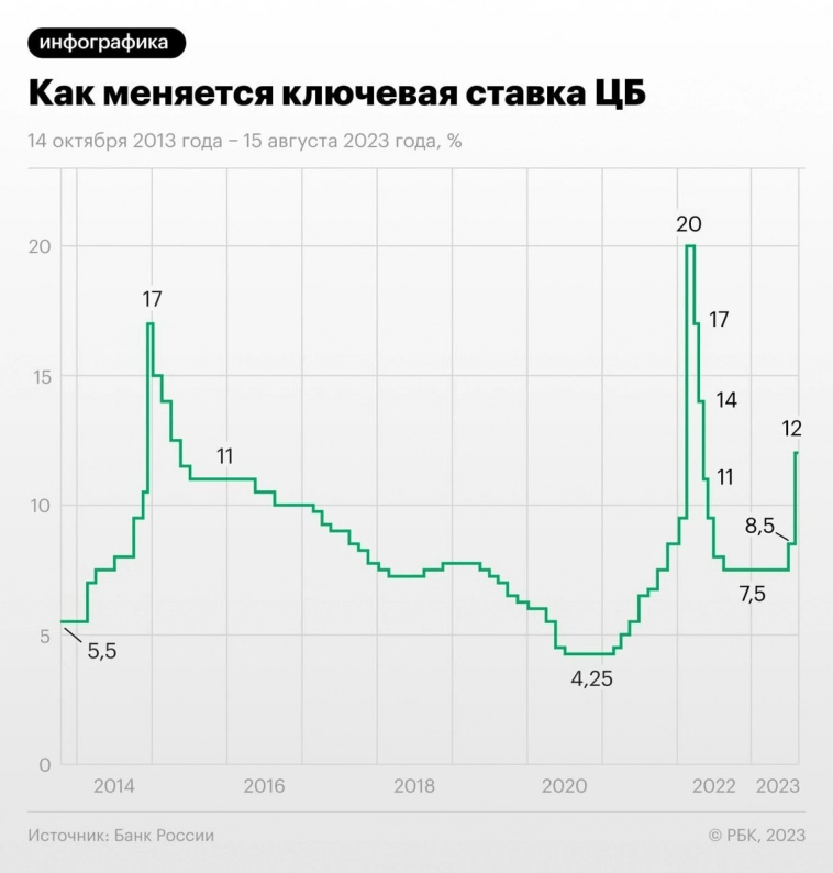 Сочи и Москва снова дорожают. Что произошло с ценами на недвижимость в этих городах за месяц?