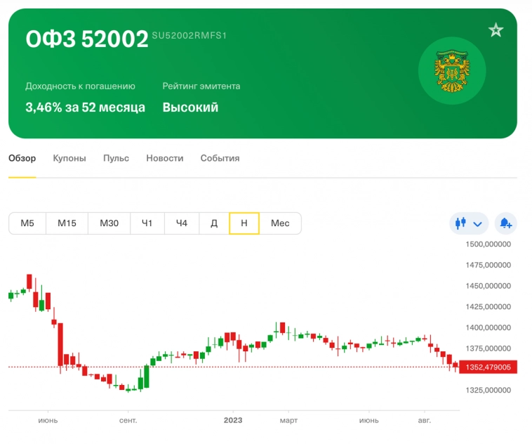 4 облигации с защитой от инфляции — линкеры ОФЗ-ИН