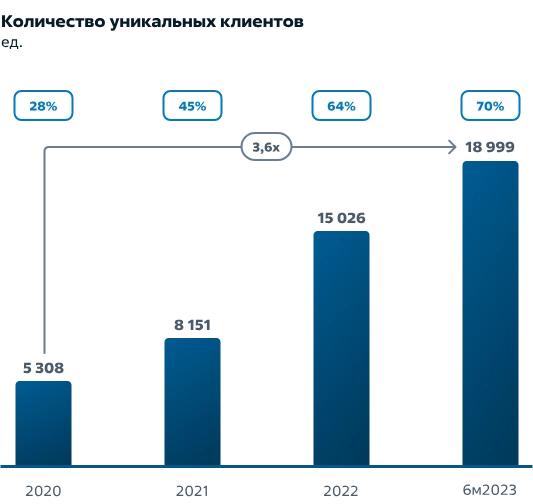 Участвую в IPO Группы Астра — так сказать, «отечественного Microsoft/CISCO/Oracle/SAP и пр.»