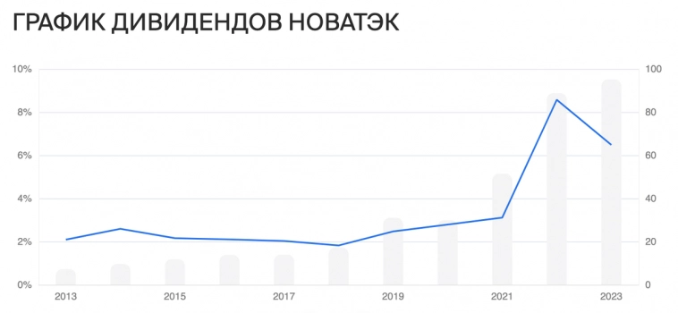 Рекордные в своей истории дивиденды среди 10 крупнейших по капитализации компаний в 2023 году