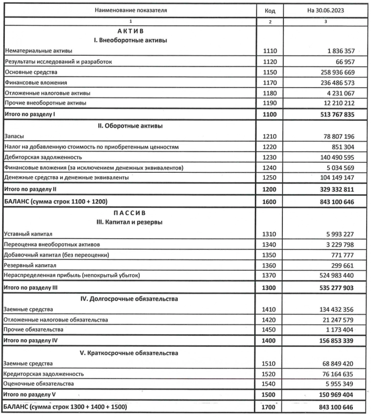 Святой рандом ноября. NLMK (дивидендные акции НЛМК)