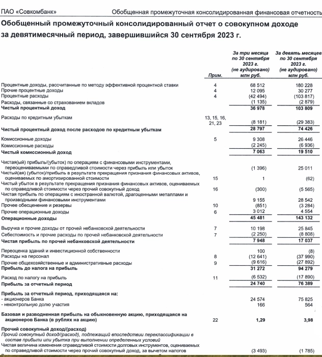 Современное коммерческое IPO. Совкомбанк выходит на биржу со второй попытки, чтобы сделать историю роста