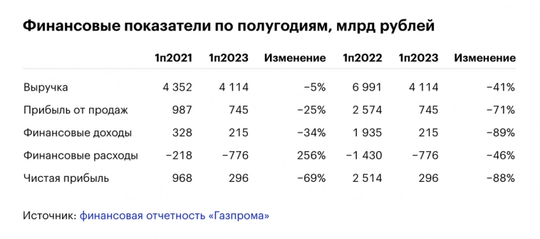 Святой рандом декабря. GAZP (дивидендные акции Газпрома)