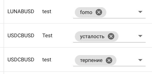 Ошибки криптотрейдеров и их влияние на слив депозита: важность анализа сделок