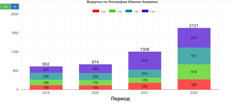 AGCO Corporation Бенефициар продовольственного кризиса