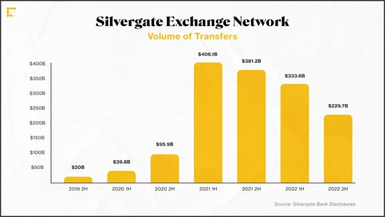 История краха банка Silvergate и как он повлияет на криптоиндустрию. Кто следующий?