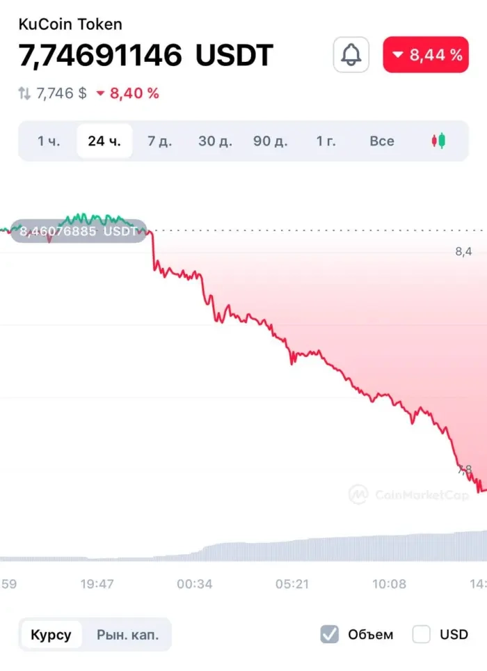 Ночной криптокрах. Что случилось с KuCoin? Huobi - скам? И почему крипте грозит опасность?