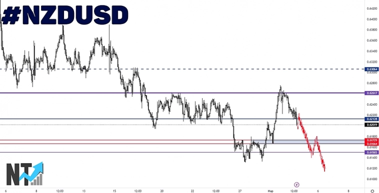 сигнал по NZDUSD